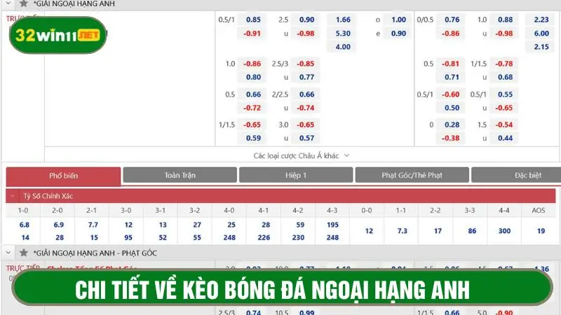 Soi kèo ngoại hạng Anh là dự đoán về kèo cược